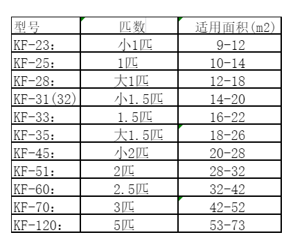 当阳空调维修