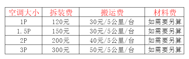 当阳空调移机及费用电话在哪里找
